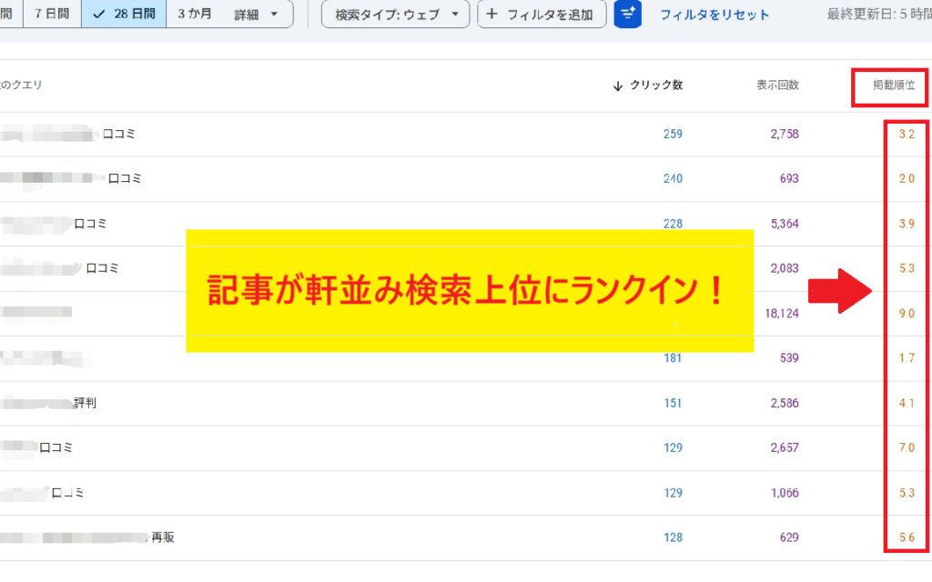 最短2日・1記事15分】アメブロ×トレンドで月1万円稼ぐ仕組みを作る